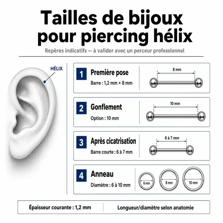 Hélix oreille : tailles de barre et d’anneau selon la première pose et la cicatrisation